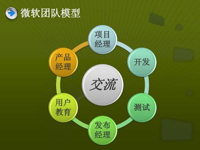 軟件生產(chǎn)流程、工藝控制與相關(guān)工具概述