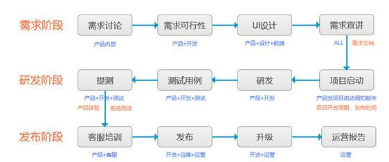 揭秘專(zhuān)業(yè)APP開(kāi)發(fā)流程 從構(gòu)想到上線(xiàn)的標(biāo)準(zhǔn)路徑