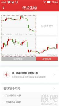 證券公司開(kāi)發(fā)相思K線(xiàn)圖軟件 從需求到實(shí)現(xiàn)的全過(guò)程解析