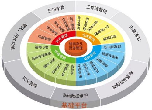 新潮流 軟件開(kāi)發(fā)還能這樣玩 — 0代碼，全程DIY