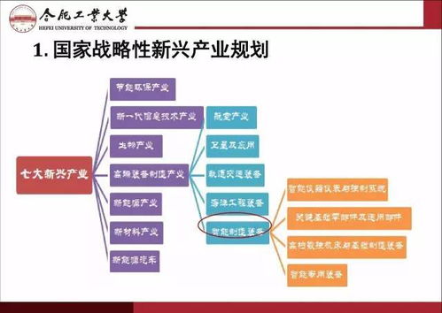 智能制造與互聯(lián)網(wǎng)制造 技術(shù)發(fā)展與轉(zhuǎn)讓的機遇與挑戰(zhàn)
