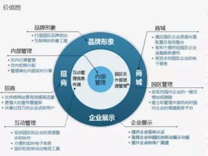 在這個時代，我們能給予你怎樣的網(wǎng)絡(luò)技術(shù)開發(fā)平臺